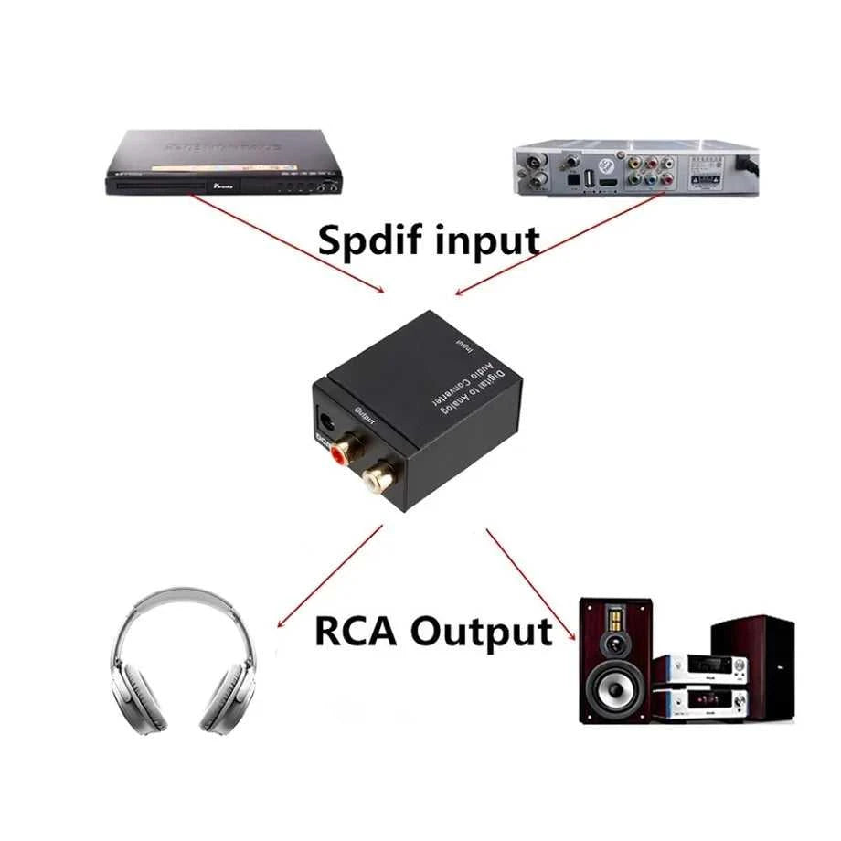 Grwibeou USB DAC Digital To Analog Audio Converter RCA R/L Output Optical Digital Stereo Audio SPDIF Coaxial To Analog DAC USB The jack market .AU The jack market .AU Accessories Electronics $ 51 14:350853#Add USB Optical