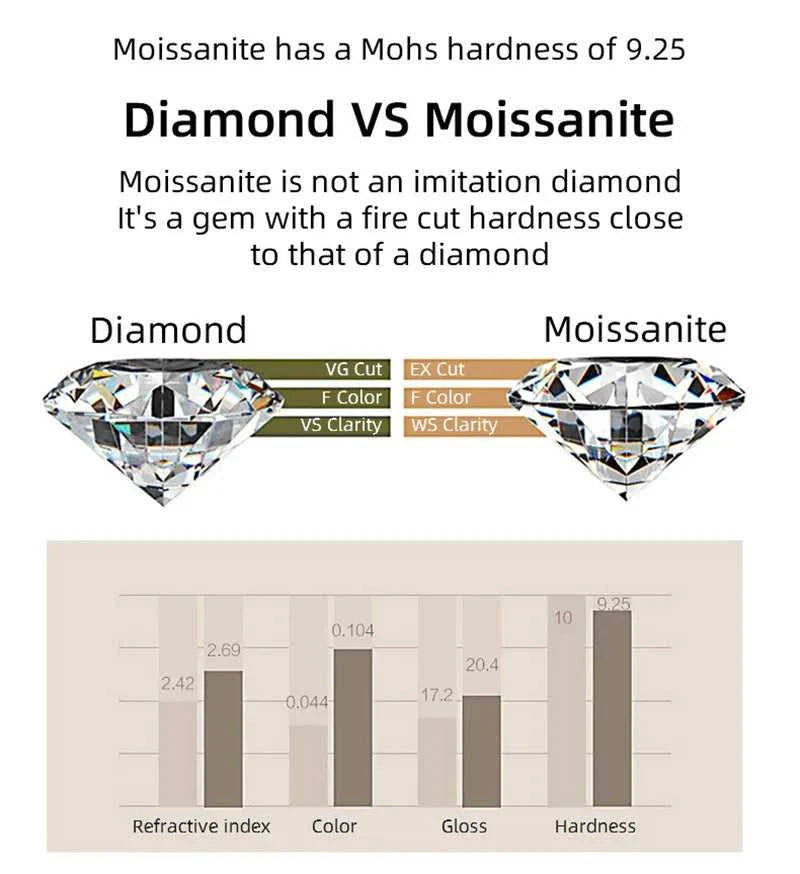 Certified All Moissanite Lady Rings Pass Diamond Test Silver S925 Ring Premium Diamond Jewelry Birthday Gift The jack market .AU The jack market .AU Jewellery & Chains $ 83 200000369:699