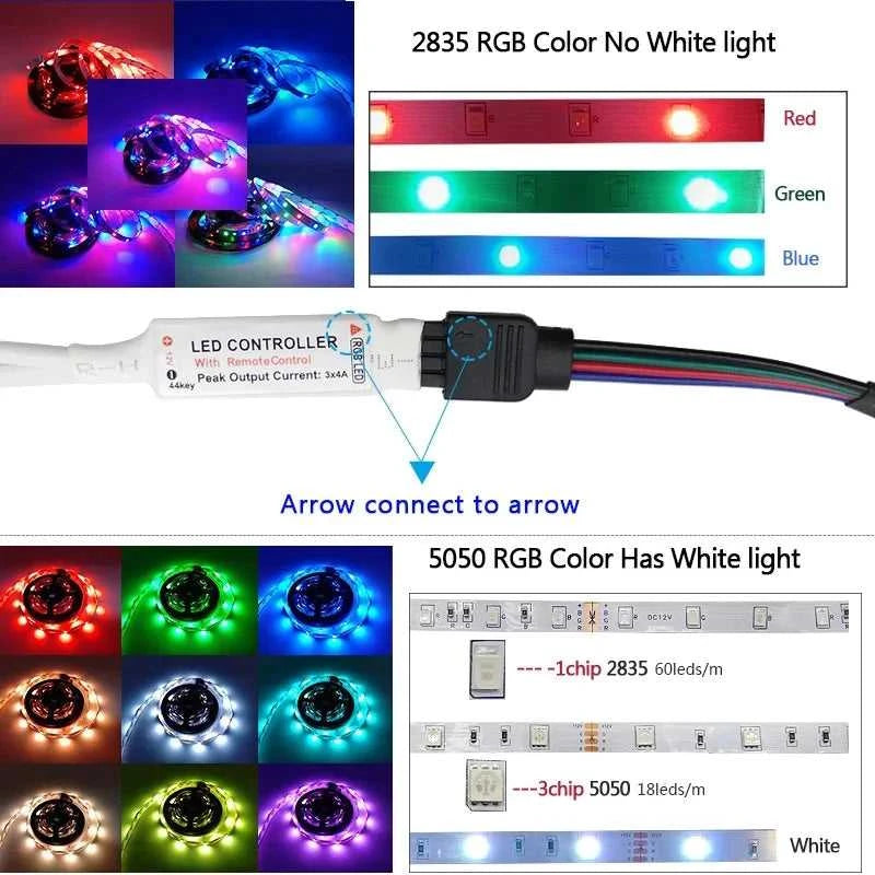 LED Strip DC 12V SMD 5050 Flexible Diode Ribbon Tape RGB 2835 Waterproof LED Light WIFI Remote Controller Works With Alexa Room The jack market .AU The jack market .AU Home $ 71 136:201455535#WIFI Controller Set;14:29#Non-Waterproof;200007763:201336104;249:200006306#SMD 5050;380:202452907#15m