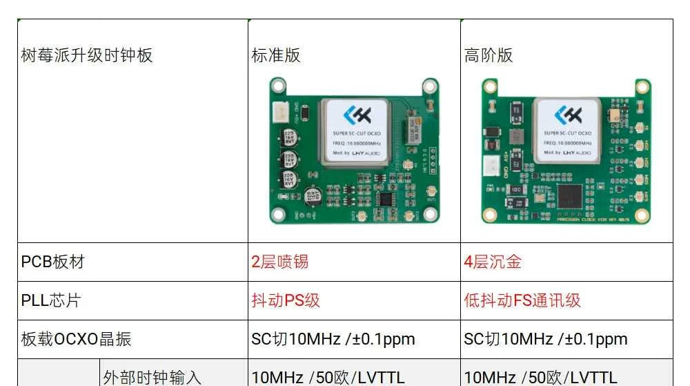 LHY Raspberry Pi 4B/5 upgraded OCXO ultra-low phase noise constant temperature crystal oscillator PLL clock board The jack market .AU The jack market .AU Accessories Electronics $ 158 14:350853#Standard version