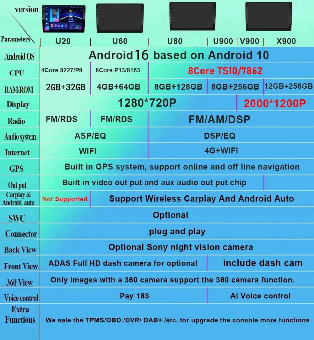 For Ford Mustang V S-197 2009 - 2014 5G WIFI Car screen Android Auto Radio Carplay Navigation Multimedia Stereo Player 8Core DVD