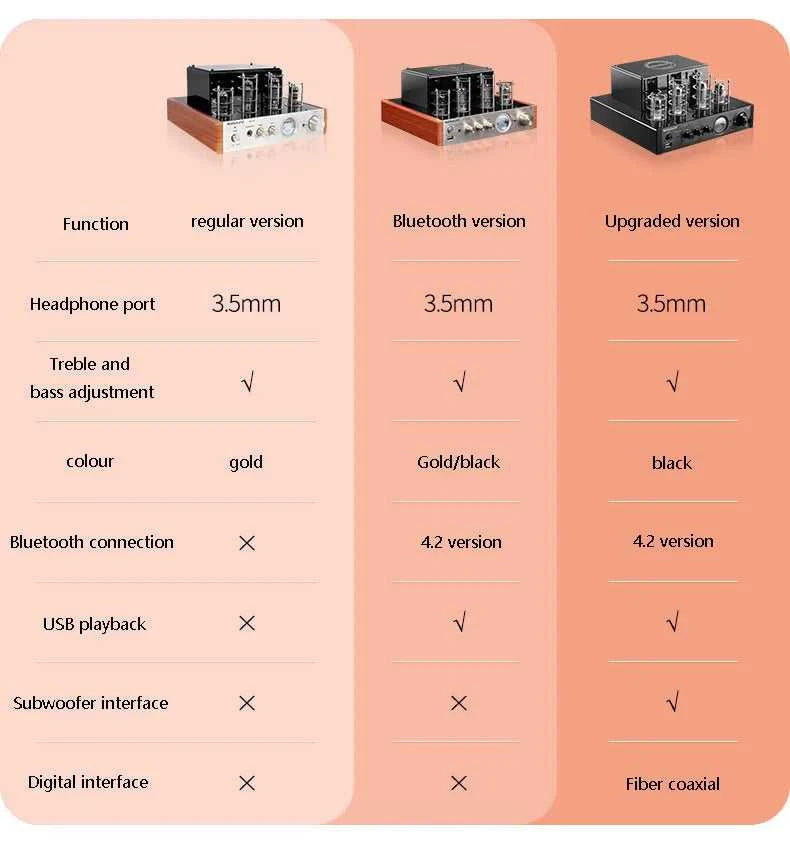 HIFI Tube Power Amplifier Wireless Bluetooth 2.1 Channel Audiophile Amplifier 6P1*2 6N1*2 Tube USB Lossless Playback VU Meter The jack market .AU The jack market .AU Accessories Electronics $ 364 14:350853#Upgraded version;35:2476