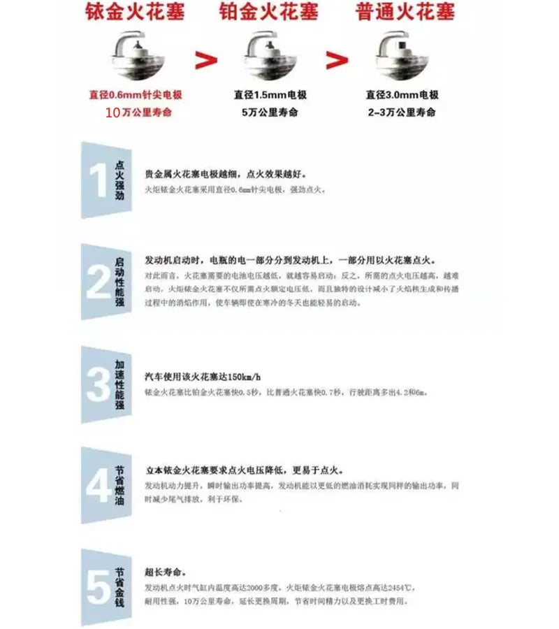 Car Spark Plug