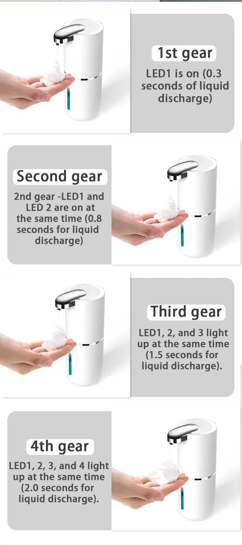 380ML Touchless 4-Gear Adjustable USB Rechargeable ABS Plastic Infrared Automatic Sense Soap Dispenser Hand Washing Pump Machine The jack market .AU The jack market .AU Home $ 72 14:29#White-Foam
