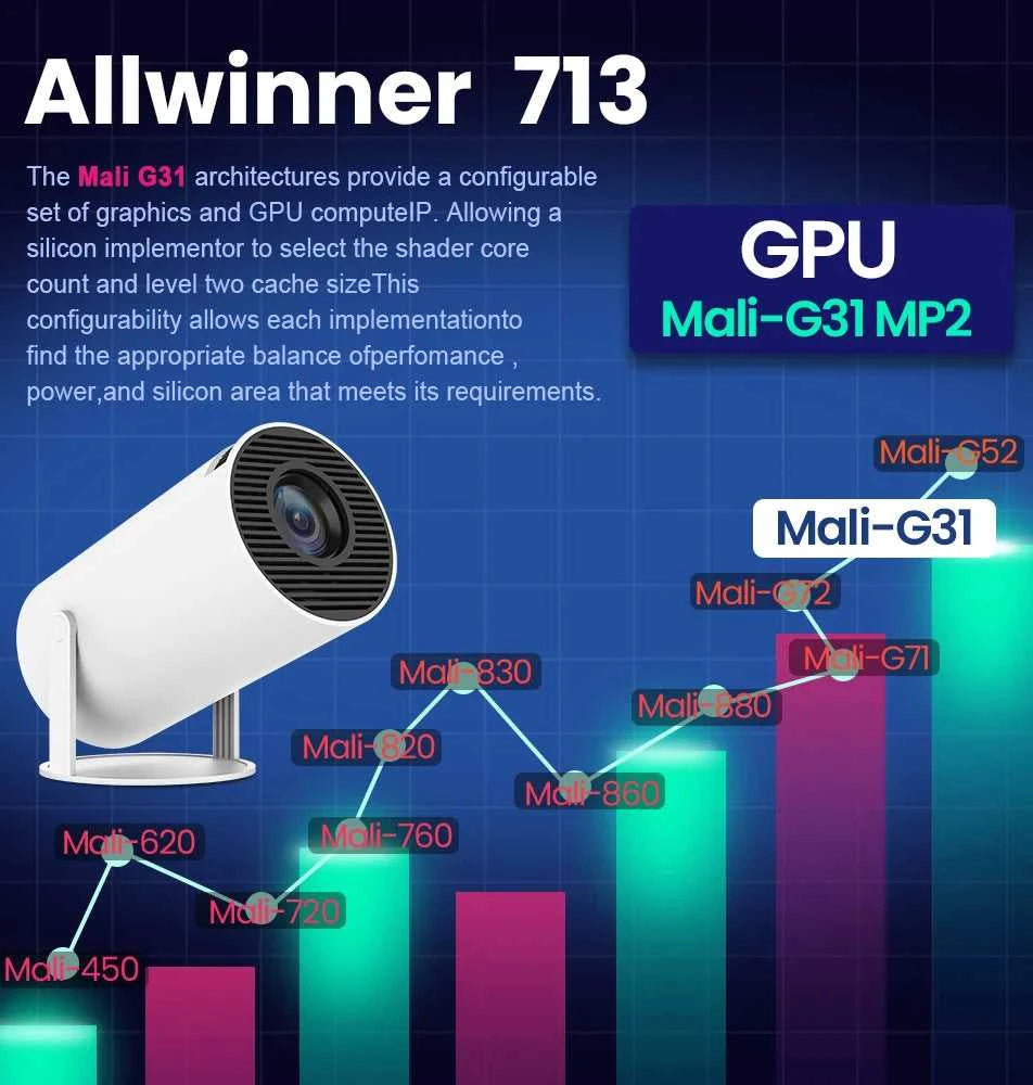 Magcubic HY300 Pro 4K Projector 260ANSI Android 11 Portable Projector Dual WiFi6 BT5.0 Outdoor Cinema Home Theater Support 720P The jack market .AU The jack market .AU Accessories Electronics $ 2119 14:201441169#HY300-White;200007763:201336106;200009209:201447605