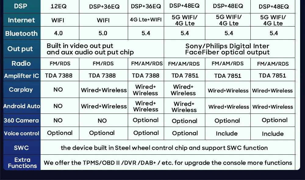 Android 16 Carplay For Iveco Daily 2006-2018 Video Car Radio GPS Navigation Car Monitor Autoradio No 2din Screen GPS DVD Video