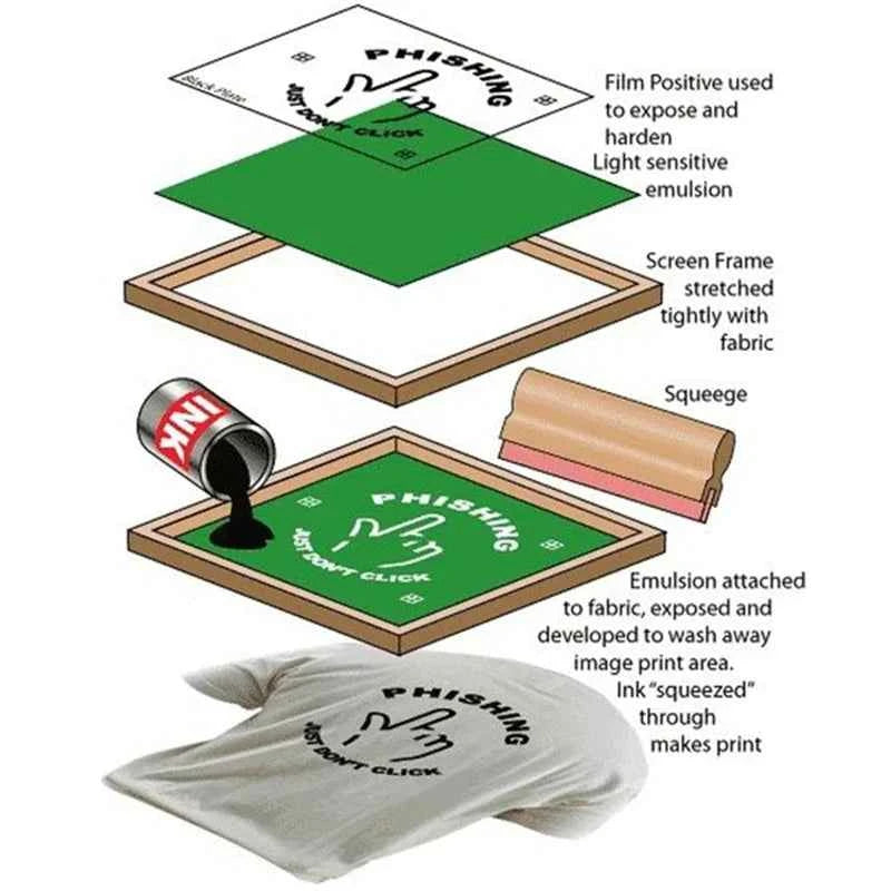 Squeegee Master 50mm Flat Silkscreen Squeegee - Durable Polyurethane Blade for Precision Printing