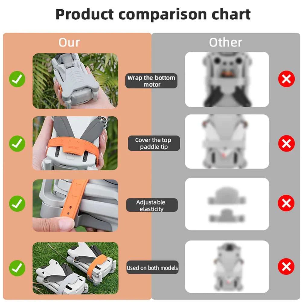 BRDRC Propeller Holder for DJI Mini 3/Mini 3 Pro Drone Wings Stabilizer Protector Blades Fixed Strap Mount Guard Accessories The jack market .AU The jack market .AU Drones $ 49 14:200006156#Type C Grey