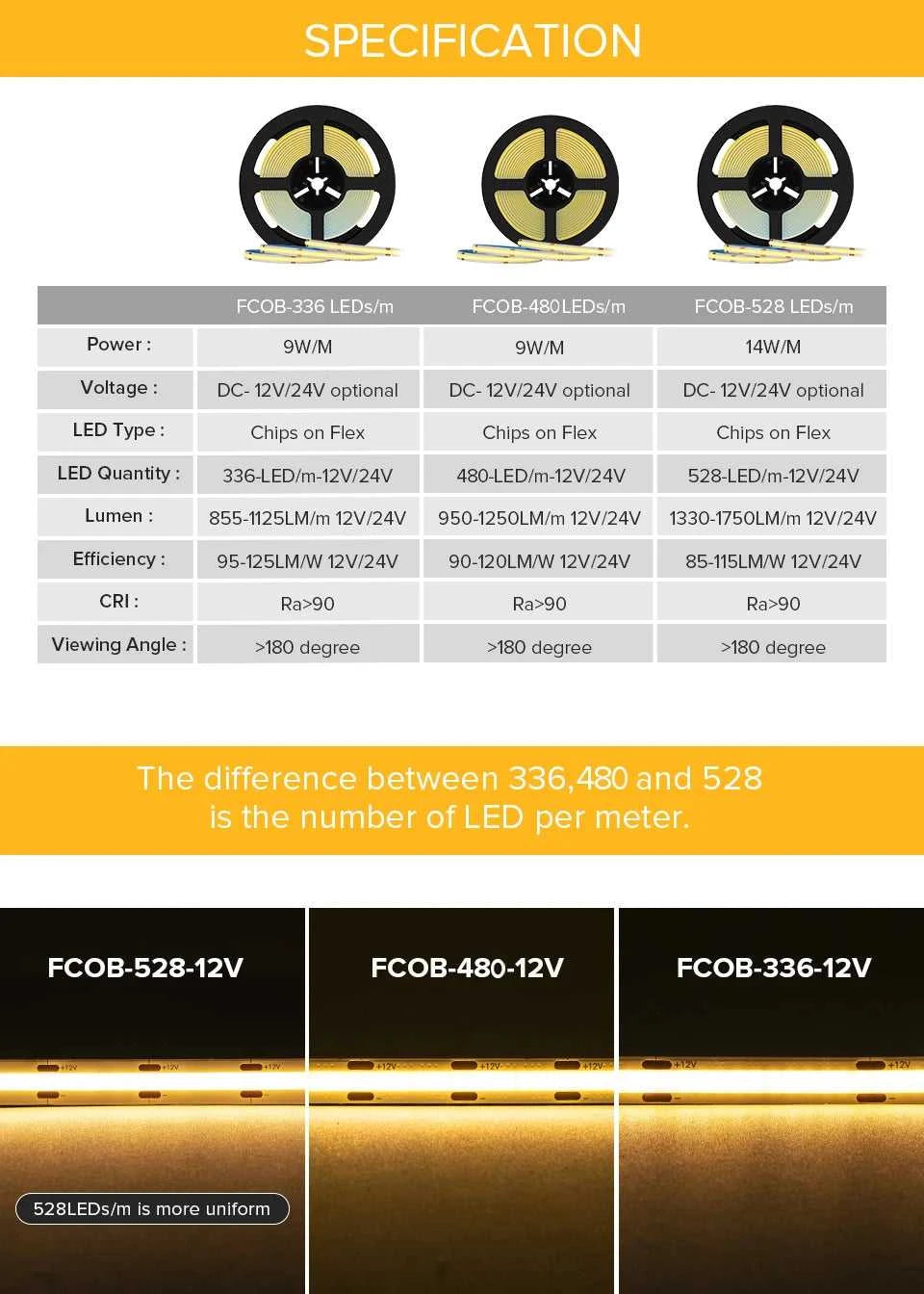10m COB LED Strip 8/10mm 336 480 528 LED High Density Flexible FOB COB Strips RA90 2700k to 6000k White Linear Dimmable 12 24V The jack market .AU The jack market .AU Home $ 77 136:203324810#4000K Natural White;249:200006307#12v 480 leds;380:200746124
