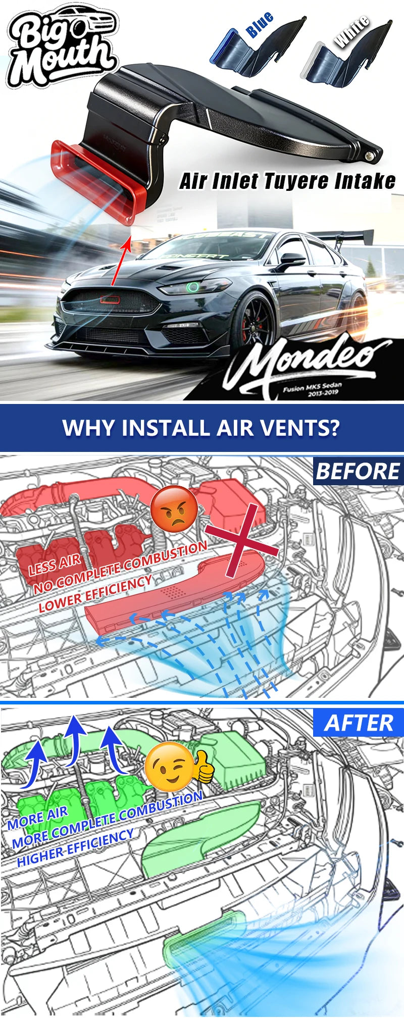 For Ford Mondeo Fusion MK5 Sedan 2013-2019 Big Mouth Air Inlet Tuyere Intake ABS Replacement Parts Auto Accessories