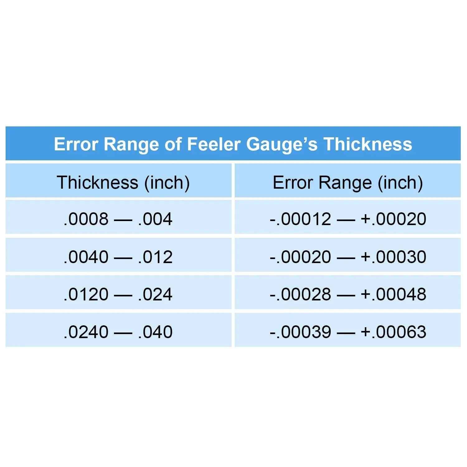 Metric Thickness Feeler Gauge 32 Blades Set Tappet With Brass Gap Measure Tool Range 0.04mm 0.88mm Valve Motorcycle Measurement