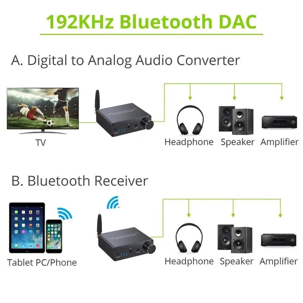 192k Bluetooth-compatible DAC Converter with Headphone Amp Digital To Analog Converter 3.5mm Audio Adapter Support AAC HomeAudio The jack market .AU The jack market .AU Accessories Electronics $ 86 14:29#EU Plug 5V1A;200007763:201336100