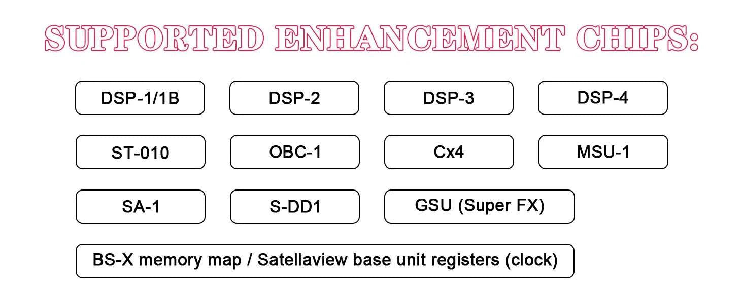 SD2 Game SNES for SD2SNES Rev. Z Version FXPAK Pro 5000 in 1 For SNES 16 Bit Video Game Console with 16G Card FOR Cyclone Chip The jack market .AU The jack market .AU Accessories Electronics $ 182 14:350852#Clear Black 2