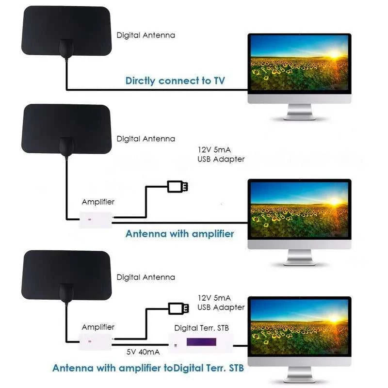 Digital TV Antenna Booster Hign Gain High Definition Aerial HD Flat Indoor Active Aerial For Car Antenna RV Travel Smart TV The jack market .AU The jack market .AU Accessories Electronics $ 49 14:203432010#Digital TV antenna