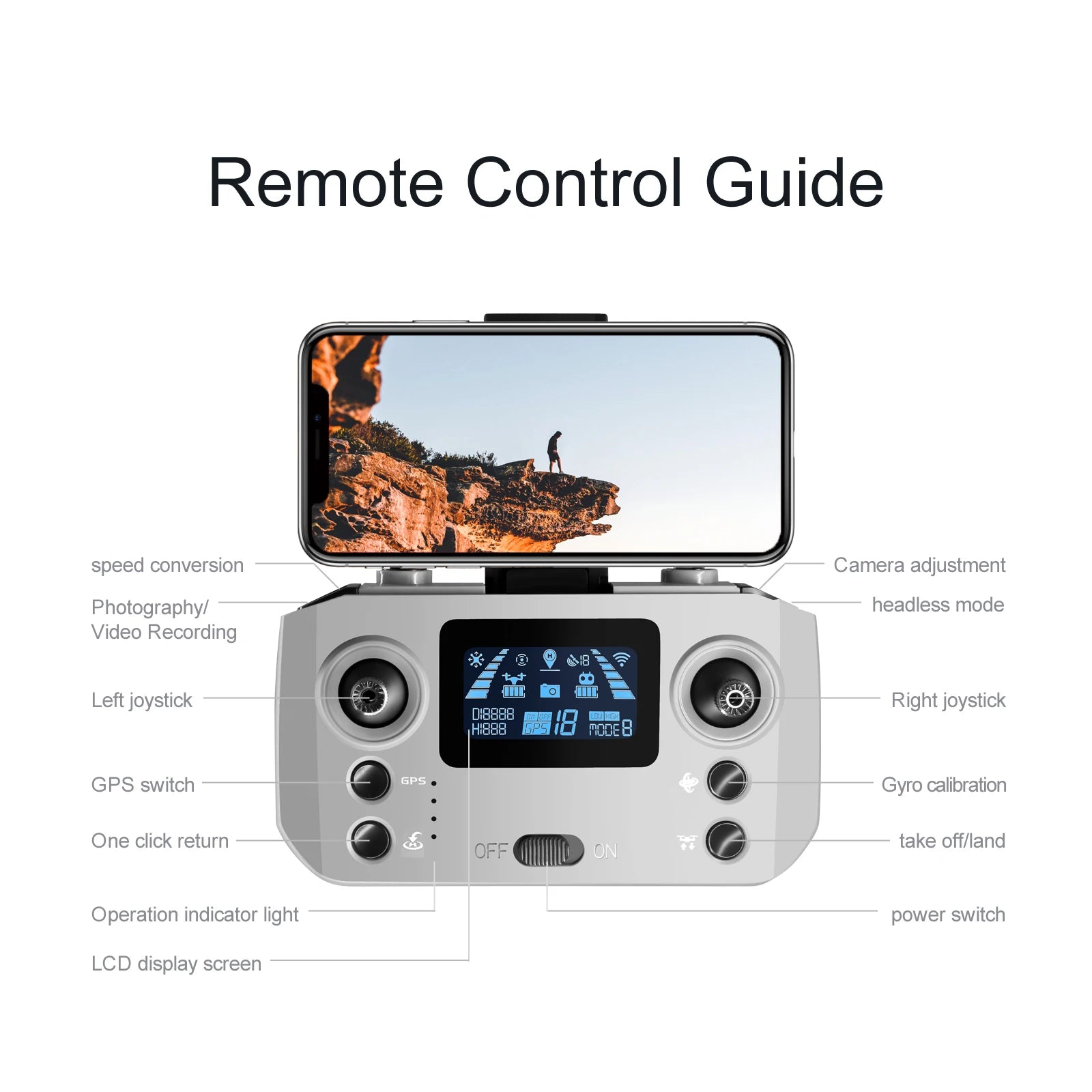 2024 NewS155 Drone With 8K Camera A22 360° Laser Obstacle Avoidance 5G Digital Image Transmission PTZ Anti-Shake EIS Camera FPV
