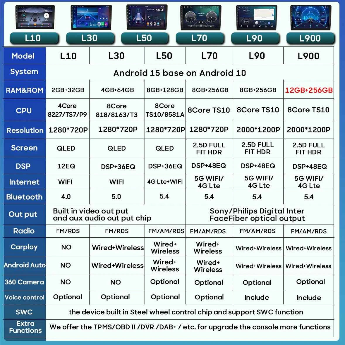 Android 16 Carplay For Iveco Daily 2006-2018 Video Car Radio GPS Navigation Car Monitor Autoradio No 2din Screen GPS DVD Video