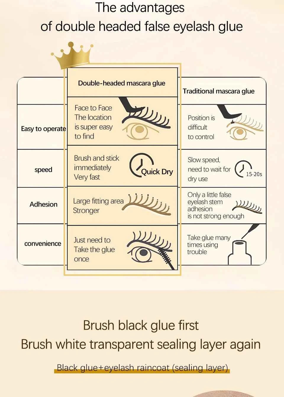 LuxeLash Eyelash Glue Kit - Long-Lasting Bond & Seal + Lash Remover + Precision Tweezers for Flawless Home Application
