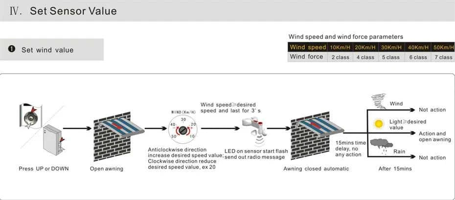New Smart Wireless RF433 Wind Light Rain Sensor,only for Dooya RF433 Curtain Motor of Fixed Code,Open Close Window Automatically The jack market .AU The jack market .AU Home $ 95 200007763:201336100