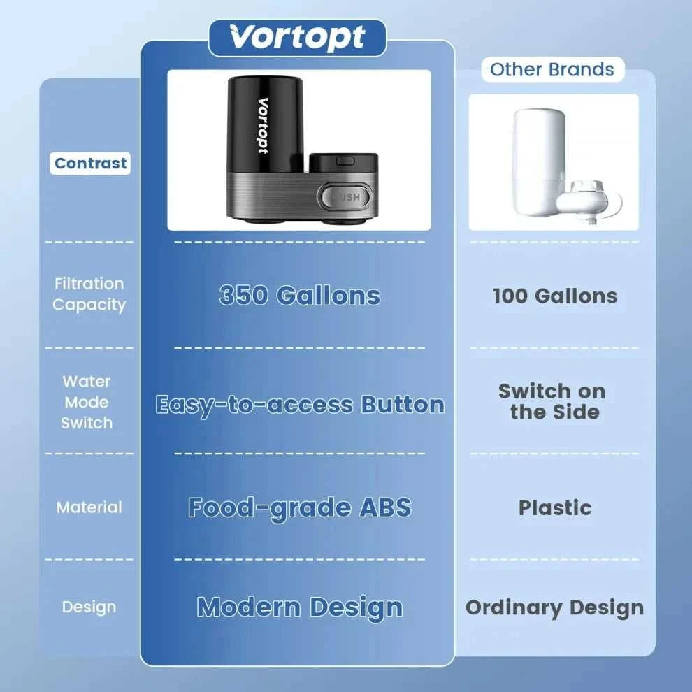 Vortopt Faucet Mount Tap for Sink Drinking 350 Gallons Water Purifier 5 Filters for Water Filtration System Faucet Water Filter The jack market .AU The jack market .AU Home $ 91 14:200002984#White with 1 filter