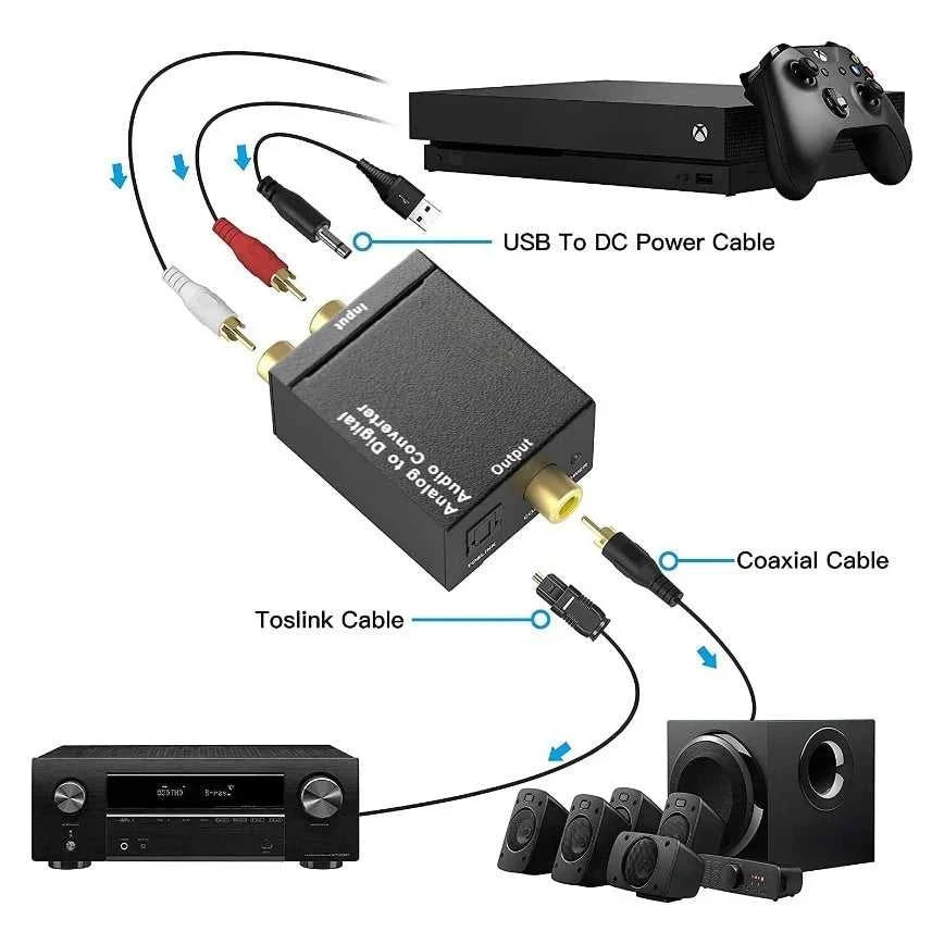 Analog to Digital Audio Converter L/R RCA to Digital Toslink Coaxial Audio Adapter For PS4 HDTV DVD Amplifier Soundbar Speaker The jack market .AU The jack market .AU Accessories Electronics $ 60 14:193#US Plug
