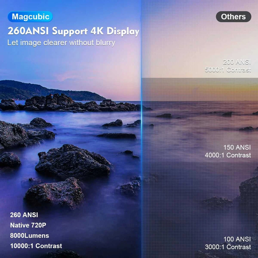 Magcubic HY300 Pro 4K Projector 260ANSI Android 11 Portable Projector Dual WiFi6 BT5.0 Outdoor Cinema Home Theater Support 720P The jack market .AU The jack market .AU Accessories Electronics $ 2119 14:201441169#HY300-White;200007763:201336106;200009209:201447605