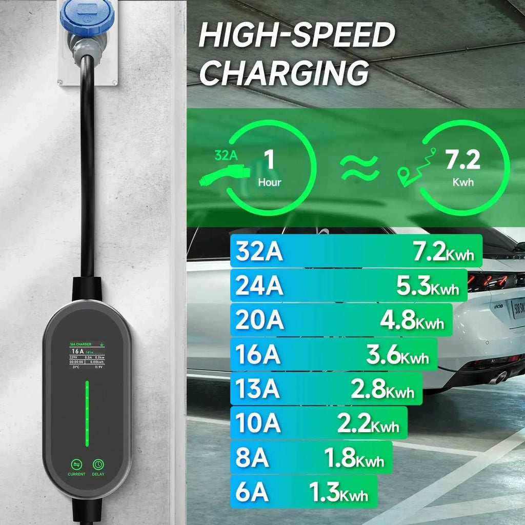 Puppyfc 7KW 32A Smart WiFi Portable EV Charger Type1/Type2 Home Electric Vehicle Charging Station with CEE Plug