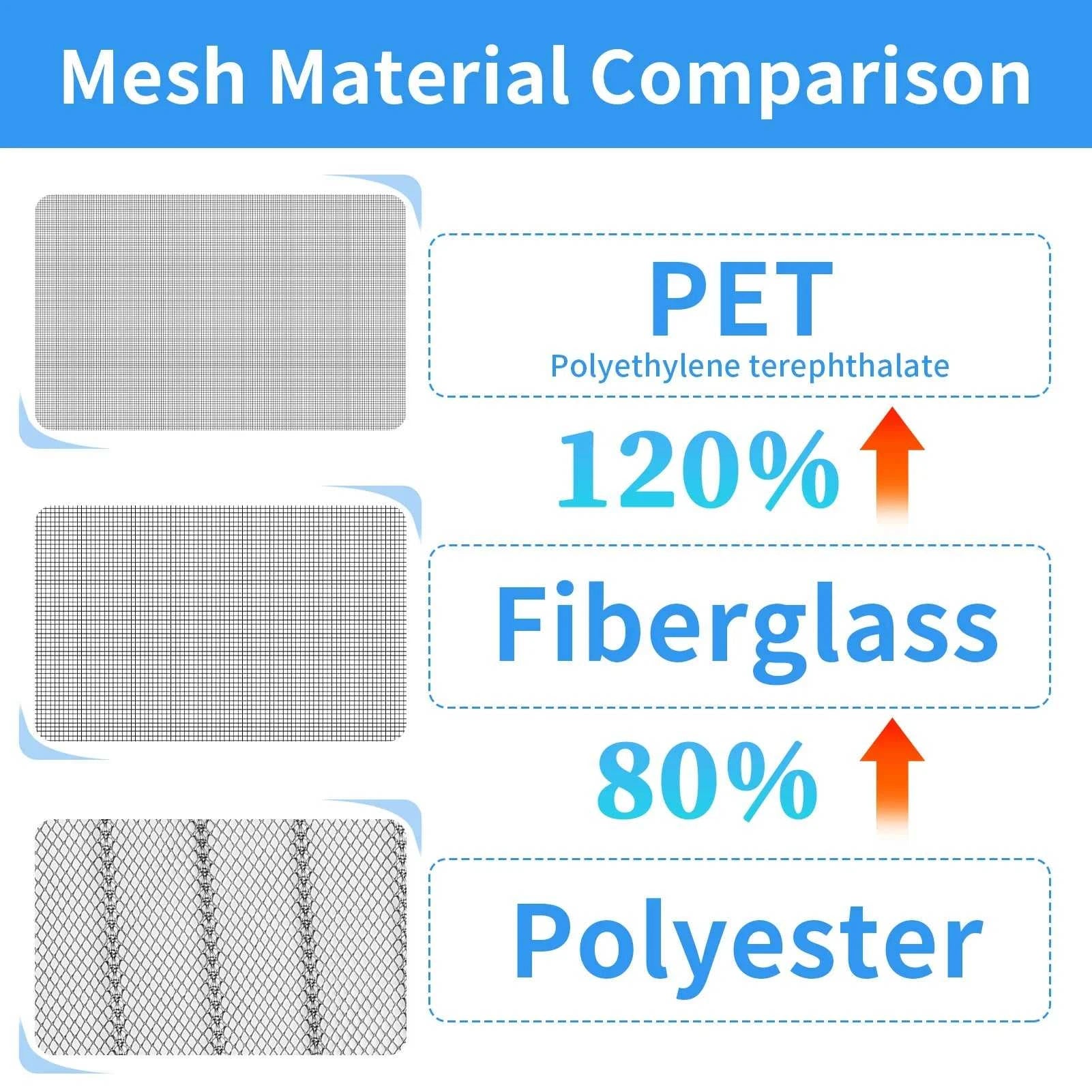 Magnetic Screen Door Hands Free Mesh Partition Heavy Duty Curtain Keeps Bugs Out Frame Hook & Loop Pet and Kid Friendly The jack market .AU The jack market .AU Home $ 53 14:173#90x210CM