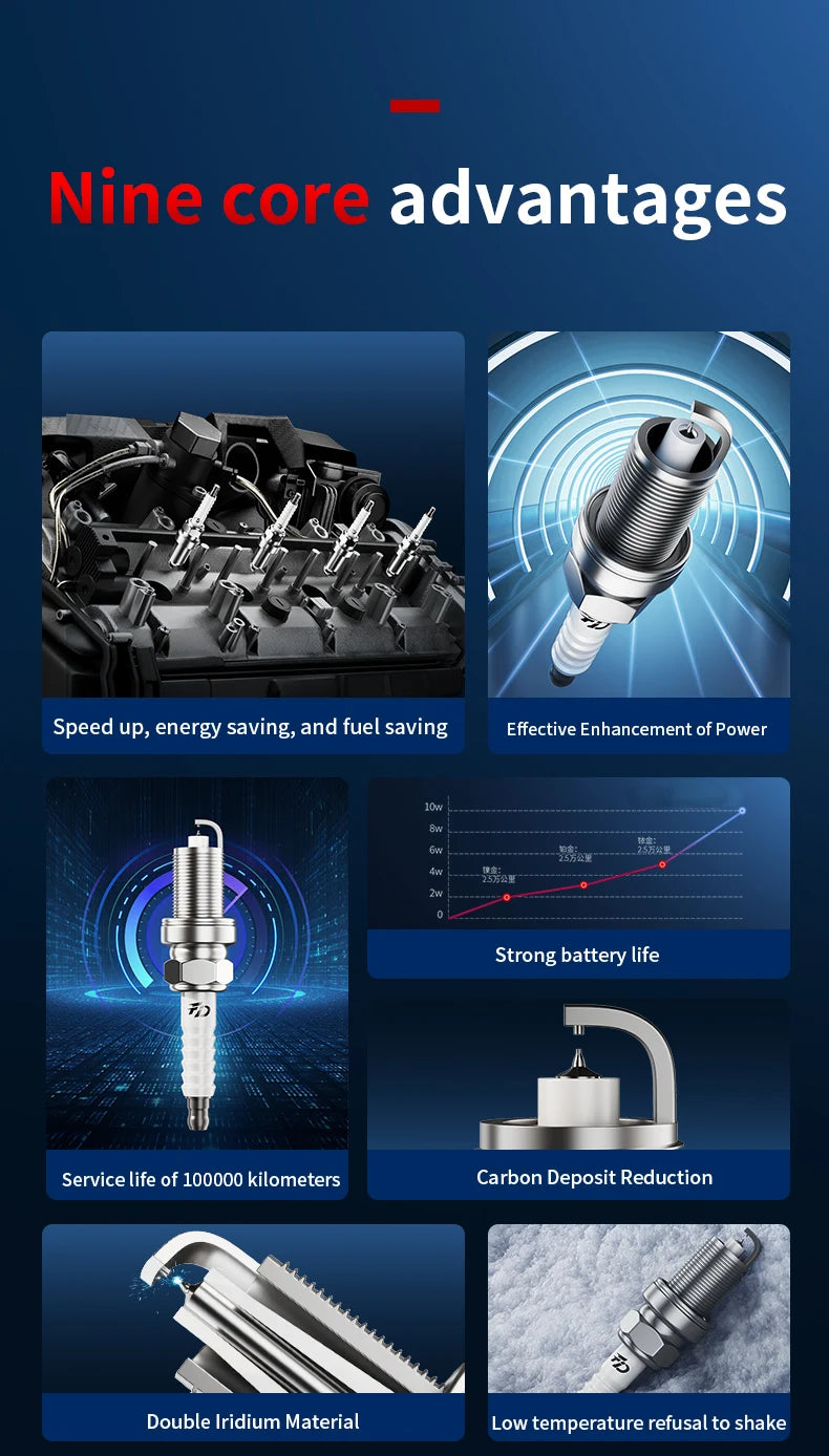 ‌High-efficiency Surging power Original factory quality Double iridium Spark plugs for JAC S 2 S3 S4 S5 S7 Sunray T6 T8 T8 Pro