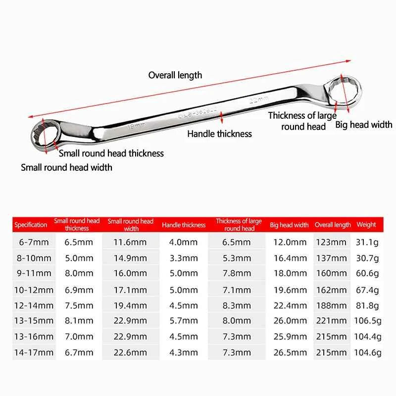 Multifunctional Double-ended Offset Ring Spanner - Heat Treated Hardened Box End Wrench for Auto Repair