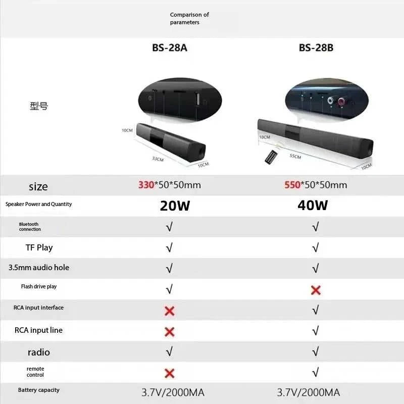 40W Soundbar TV Portable Bluetooth-compatible Speaker Sound Bar Wireless Column Home Theater Sound System RCA AUX For TV PC The jack market .AU The jack market .AU Accessories Electronics $ 95 14:347#BS28A 330x50x50mm
