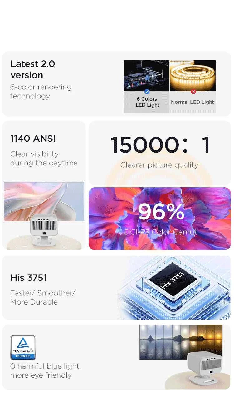 Lenovo 4K Ultra HD Projector Android TV WiFi LED 2K 4K Video Movie Beam Android Projector PK DLP Home Theater Cinema Beamer The jack market .AU The jack market .AU Accessories Electronics $ 325 14:29#Lenovo 100P;200007763:201336100;200009209:201447605