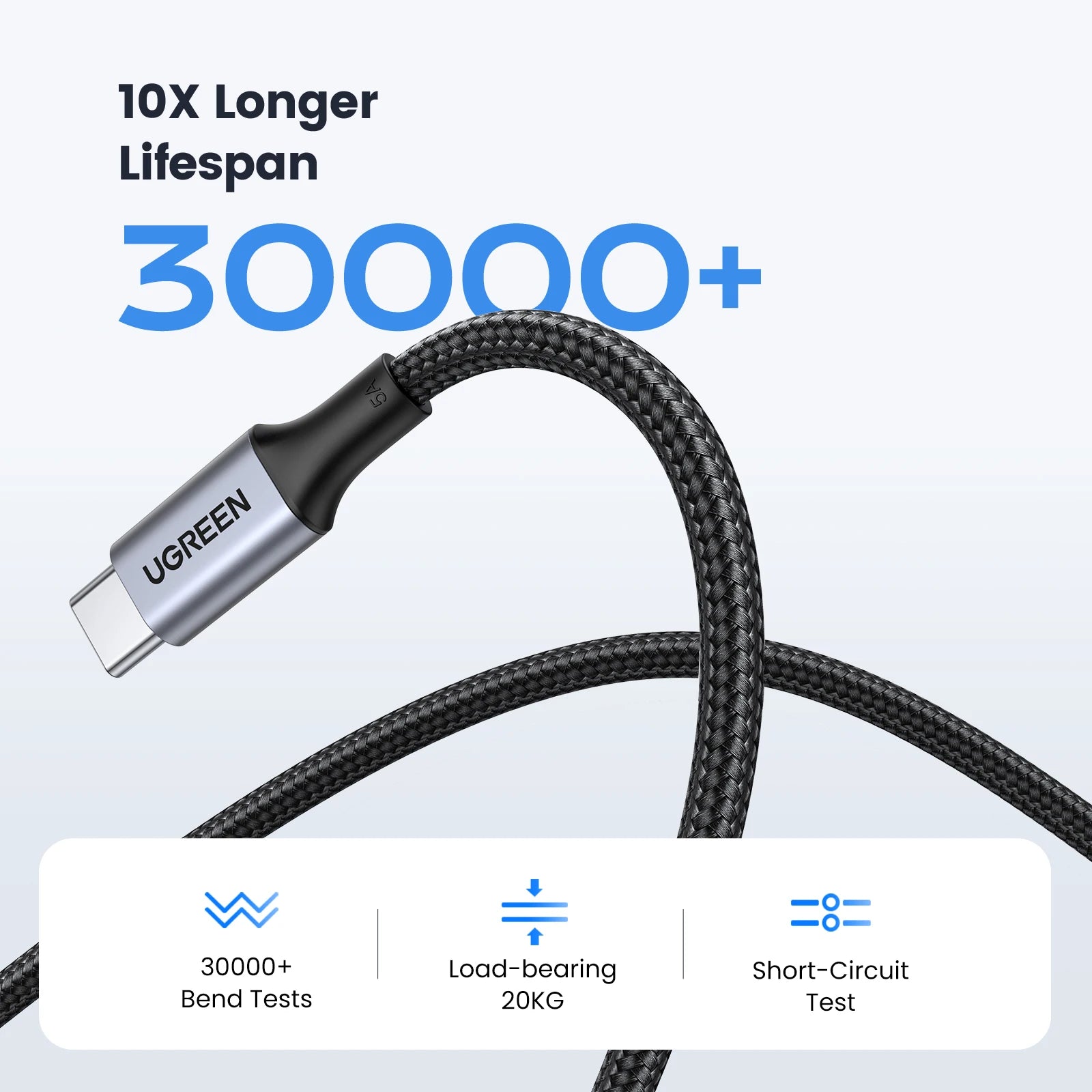 UGREEN 2 Pack USB C Cable - 100W Fast Charging, 5A for Samsung S26, iPhone 17, Laptops & More