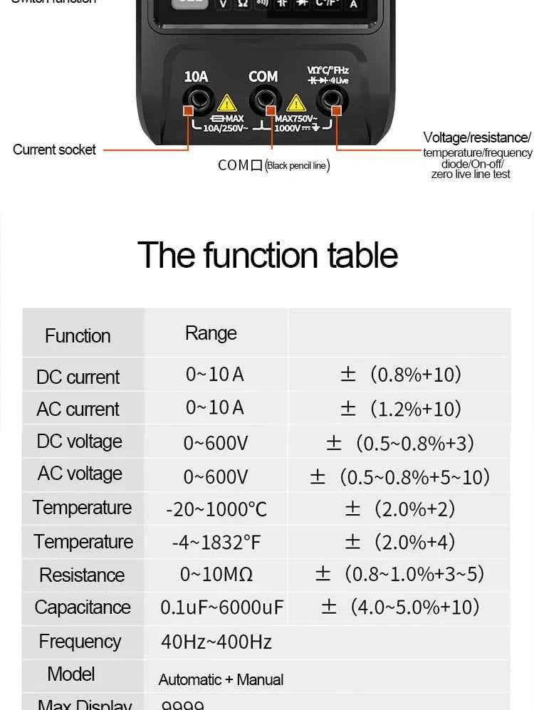 SmartTech USB Rechargeable Digital Multimeter - True RMS, AC/DC Current, Capacitance, Temperature, Auto Range