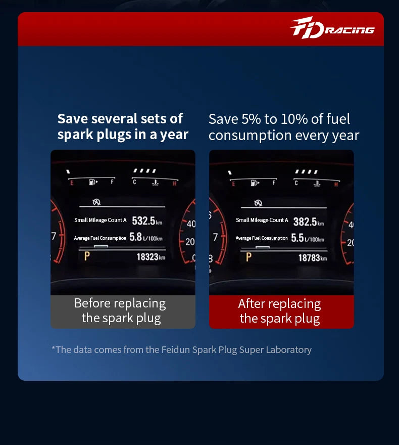 ‌High-efficiency Surging power Original factory quality Double iridium Spark plugs for JAC S 2 S3 S4 S5 S7 Sunray T6 T8 T8 Pro