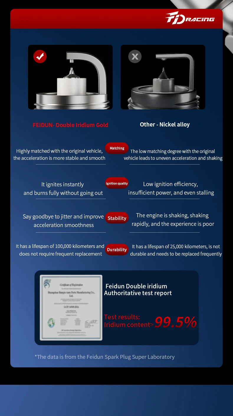 ‌High-efficiency Surging power Original factory quality Double iridium Spark plugs for JAC S 2 S3 S4 S5 S7 Sunray T6 T8 T8 Pro