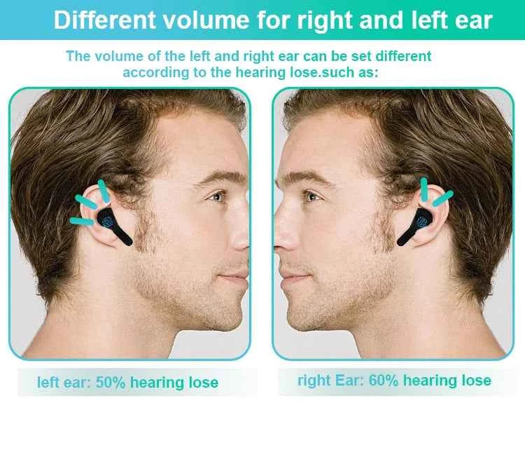 HearingPro Bluetooth Hearing Aids - 12 Channels, APP Control, Noise Reduction for Seniors