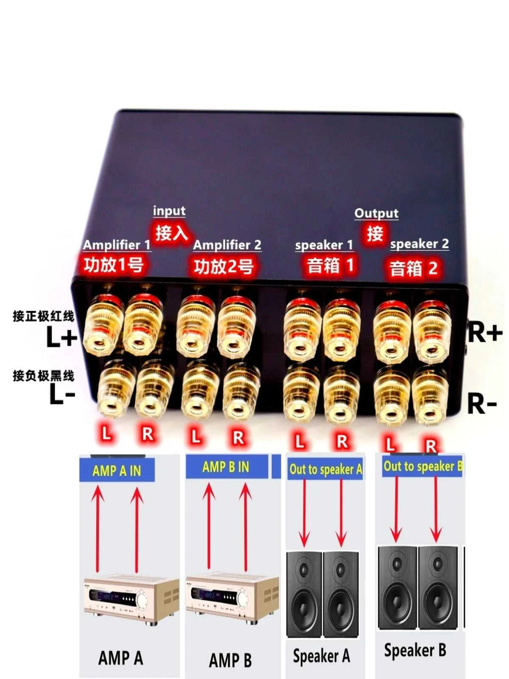2 pairs of speaker switcher / A-B amplifier switcher Two in two out amplifier speaker switch Two-channel power amplifier switch The jack market .AU The jack market .AU Accessories Electronics $ 130 14:193