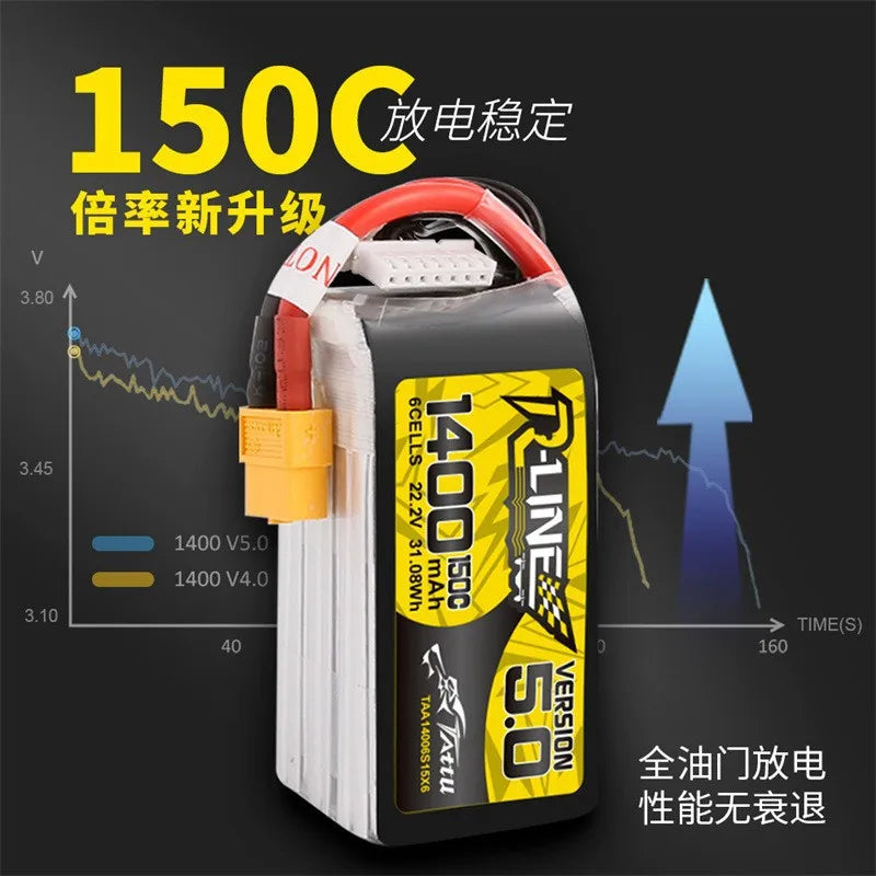 Tattu R Line 5.0 850/1200/1400mAh 150C LiPo Battery For RC Drones And Airplane Models